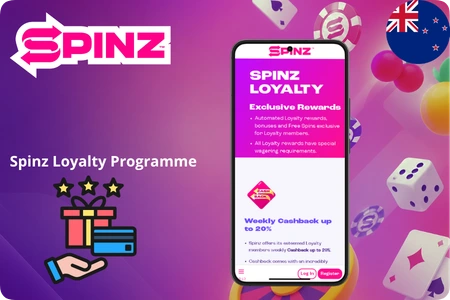 Spinz Casino loyalty programme with weekly cashback up to 20% for NZ players